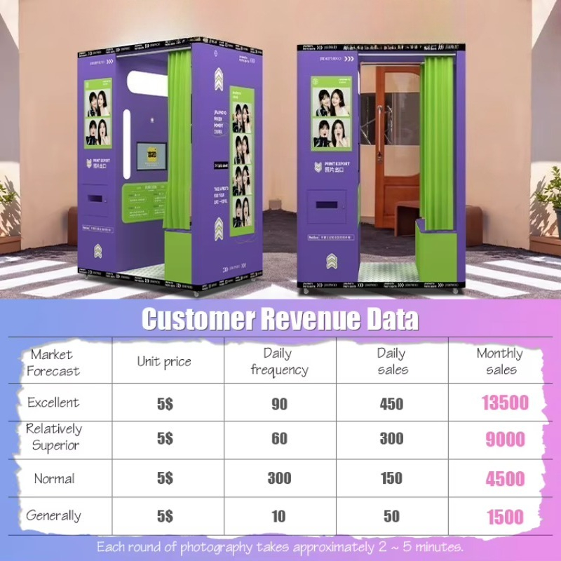 customized mobile coin operate - огляд і ціна Commercial Road Printing